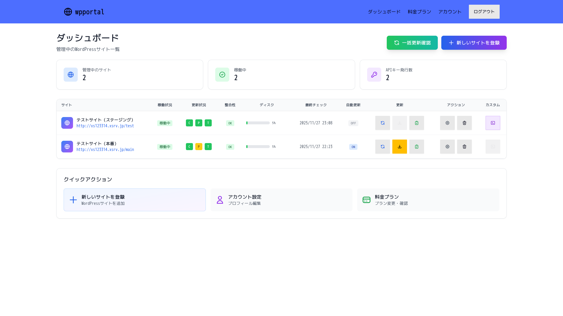WP-GUI ダッシュボード画面